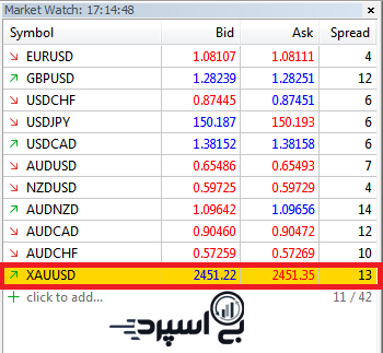 اسپرد طلا در بروکر